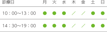 診療時間：月、火、水、土、日曜日の10：00～19：00